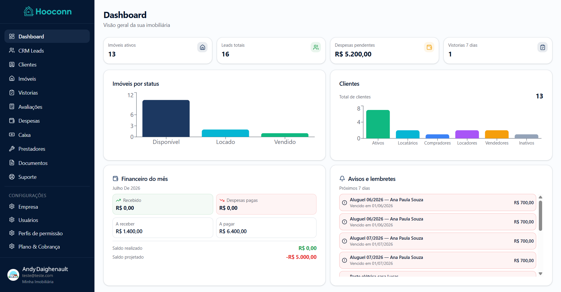 Prévia do dashboard Hooconn